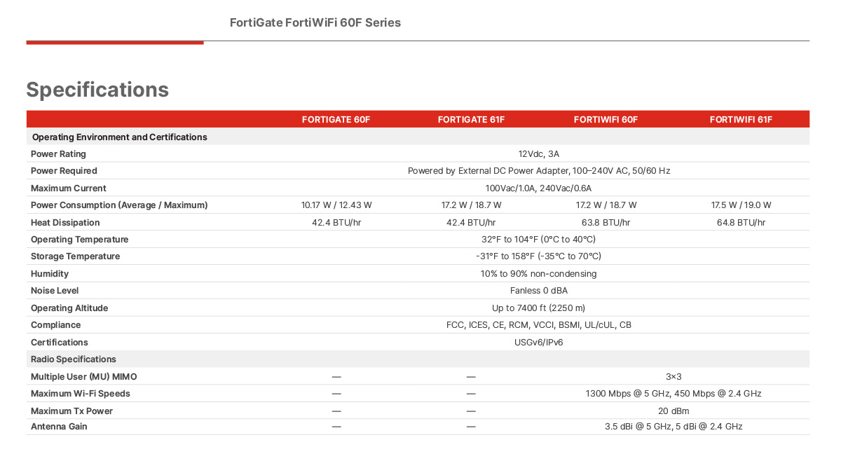 Forti Gate Forti WiFi 60F